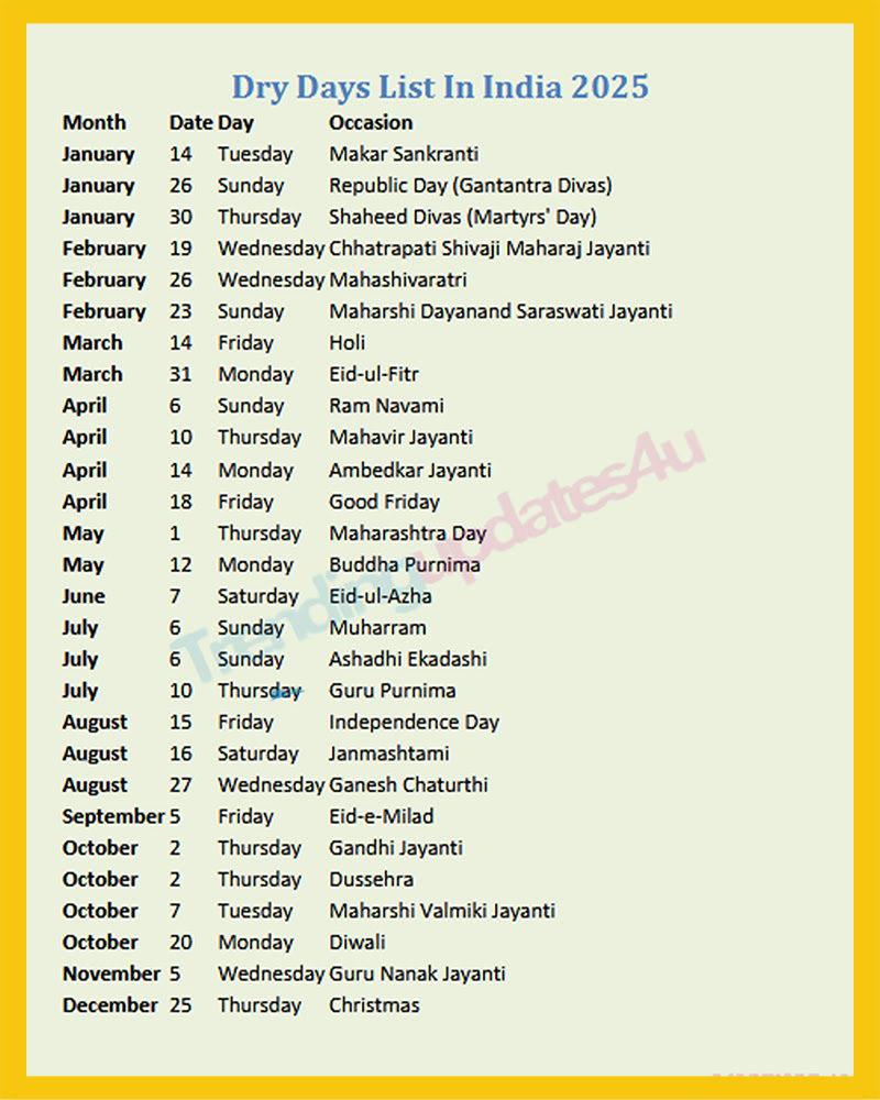 Dry Days List Monthwise