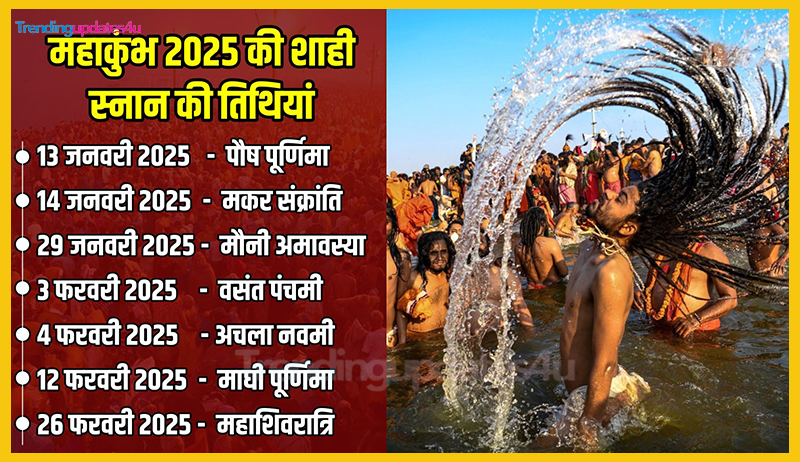 Maha Kumbh स्नान की प्रमुख तिथियां
