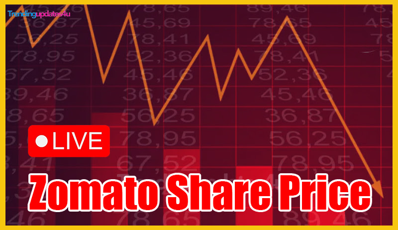 Zomato Share Price Live Update