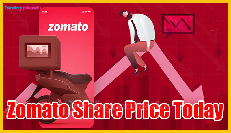 Zomato Share Price Today